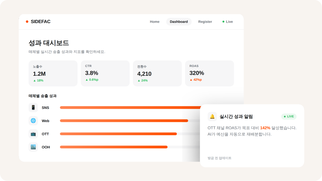 Communication channel dashboard